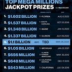 mega millions winning lottery numbers
